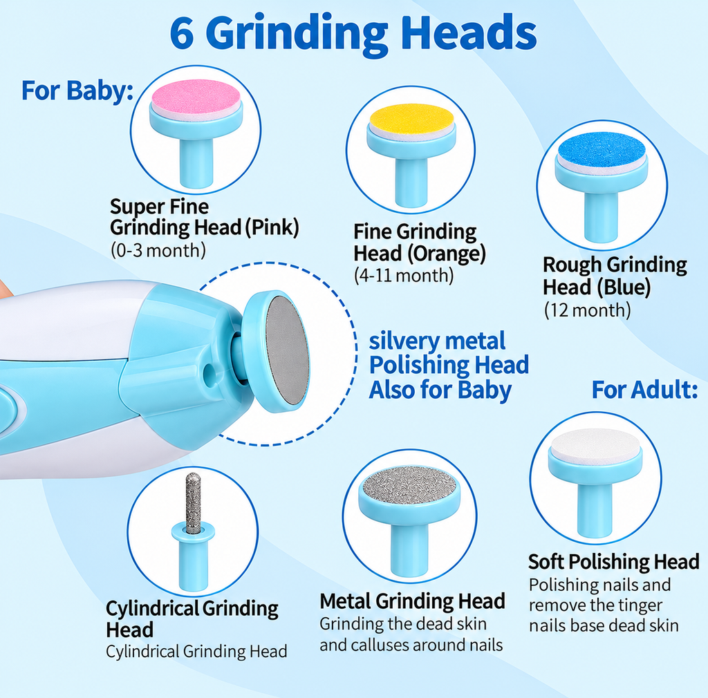 5 in 1 Electric Baby Nail Trimmer Kit 💙