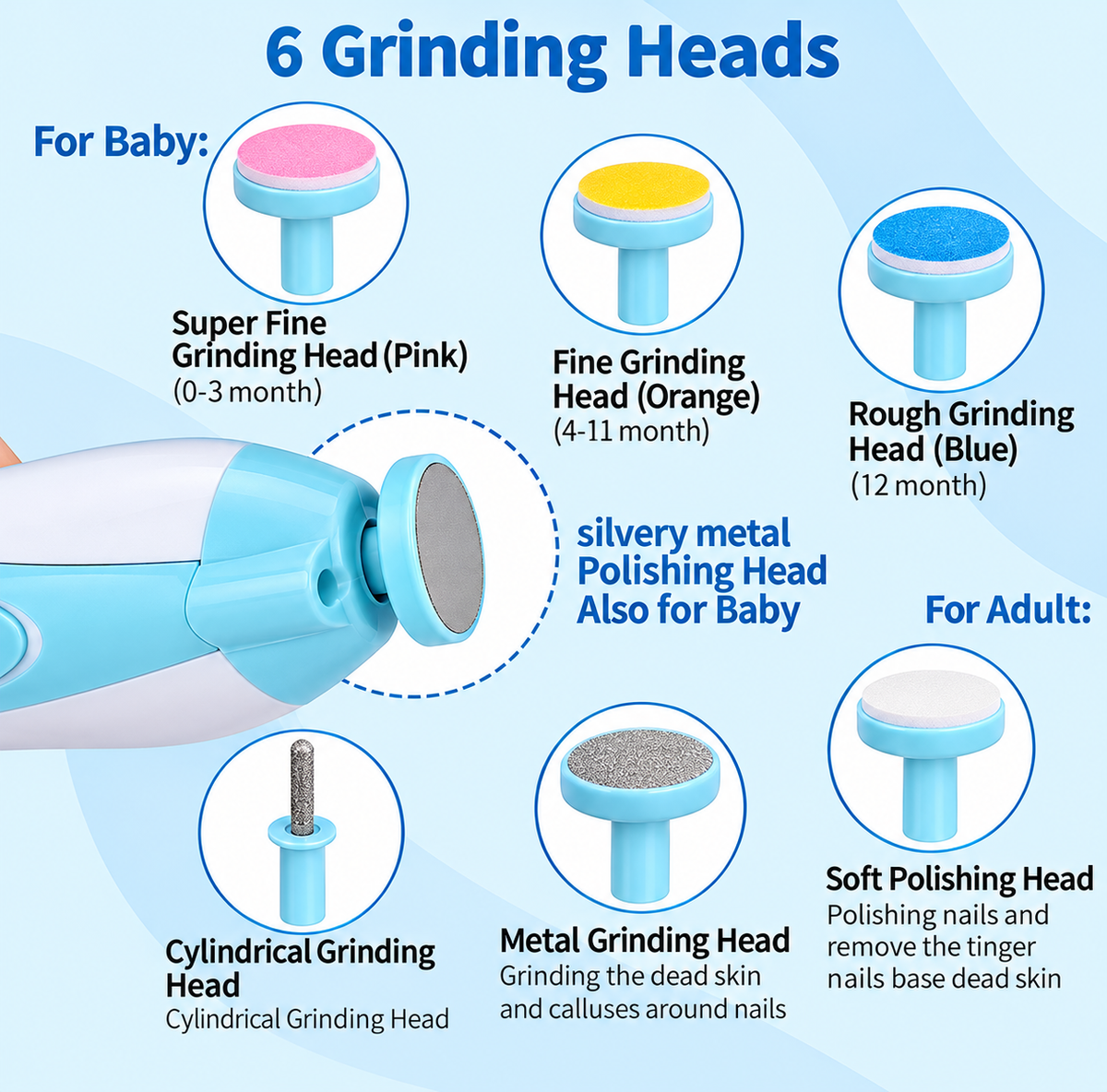 5 in 1 Electric Baby Nail Trimmer Kit 💙